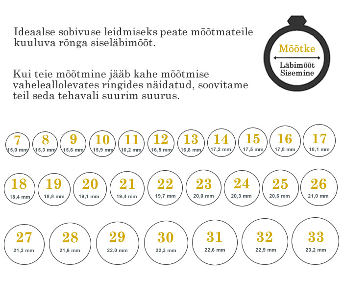 Sõrmuse suuruste tabel